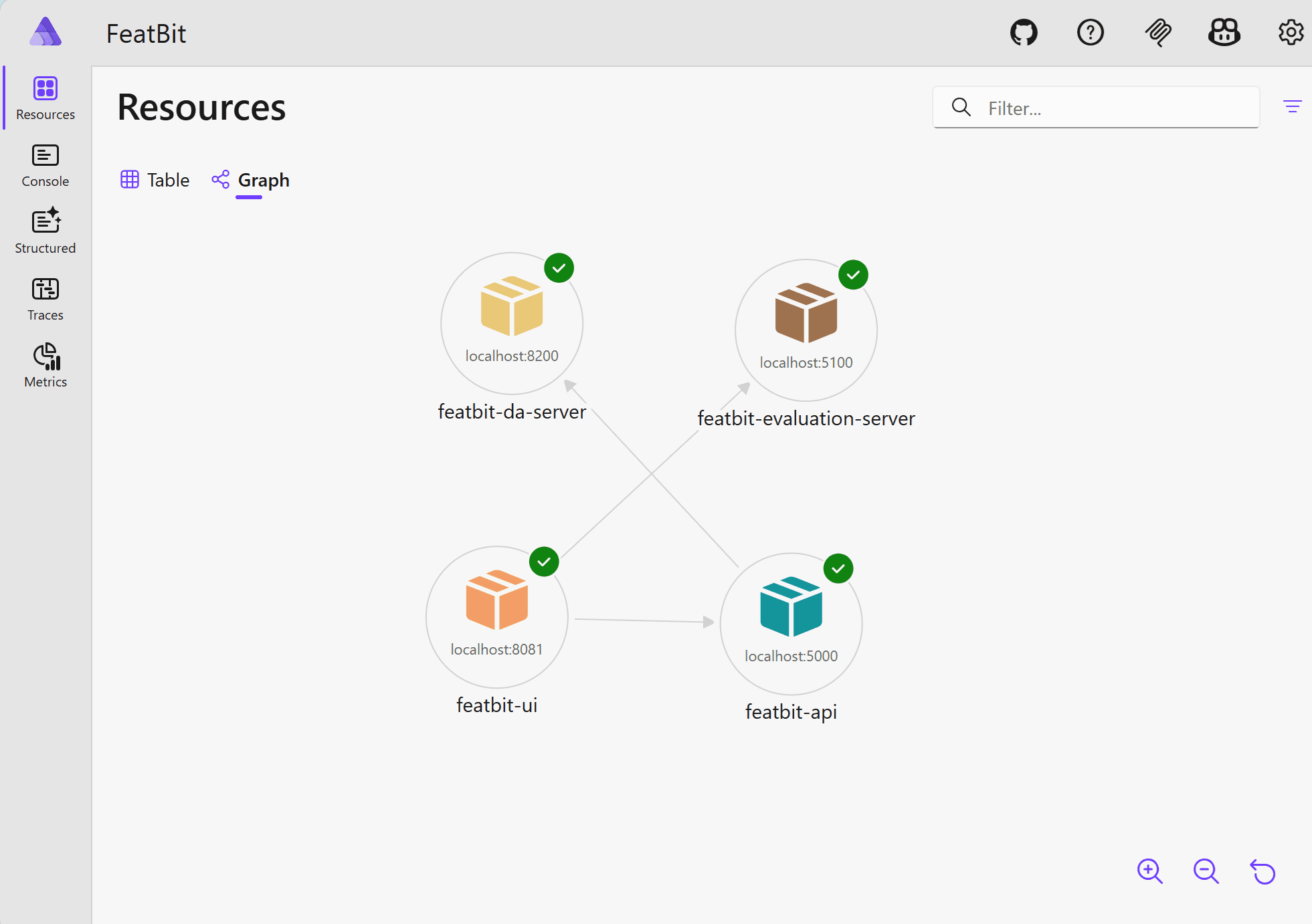 Aspire Graph View showing FeatBit service dependencies