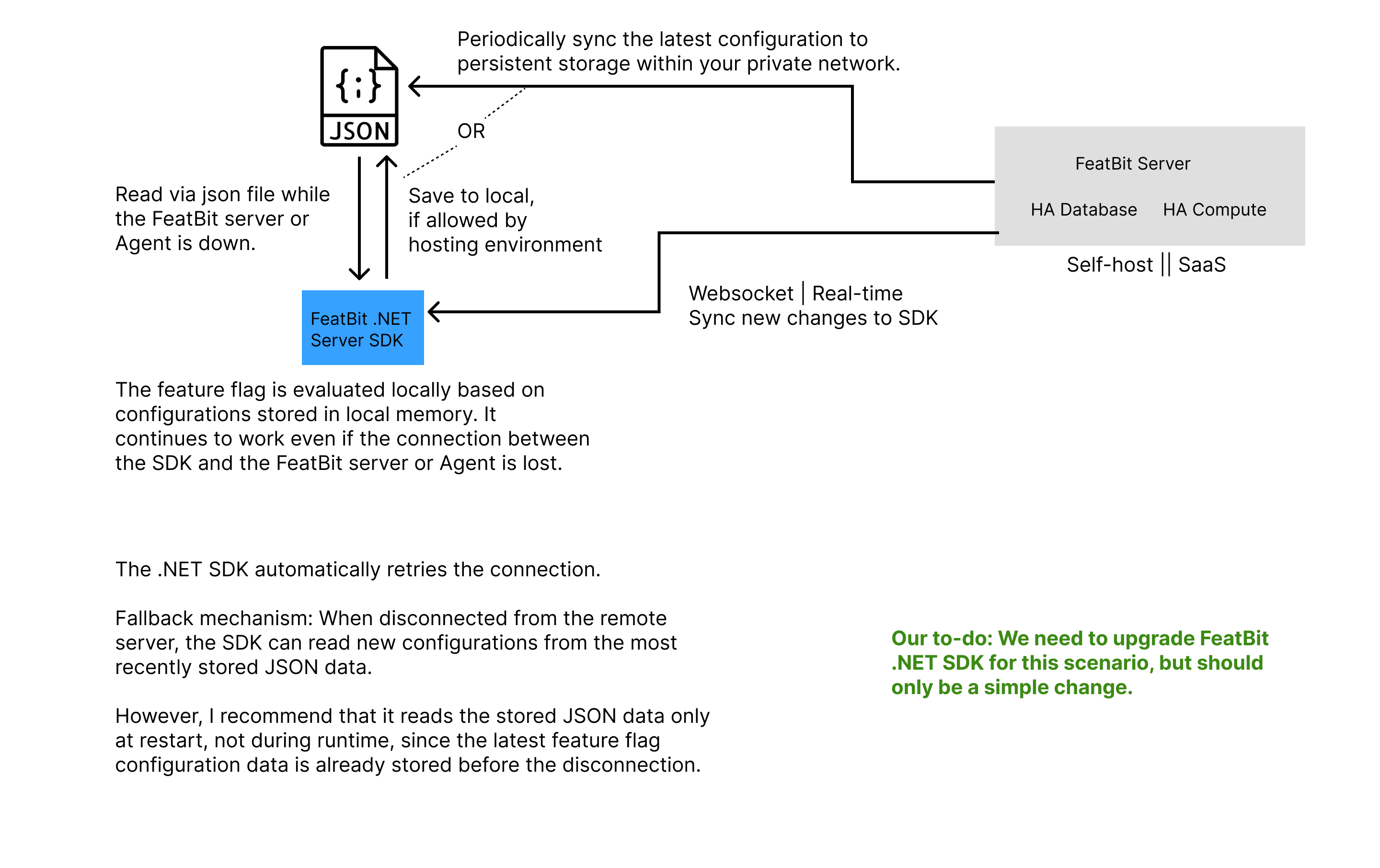 .NET Server-side SDK