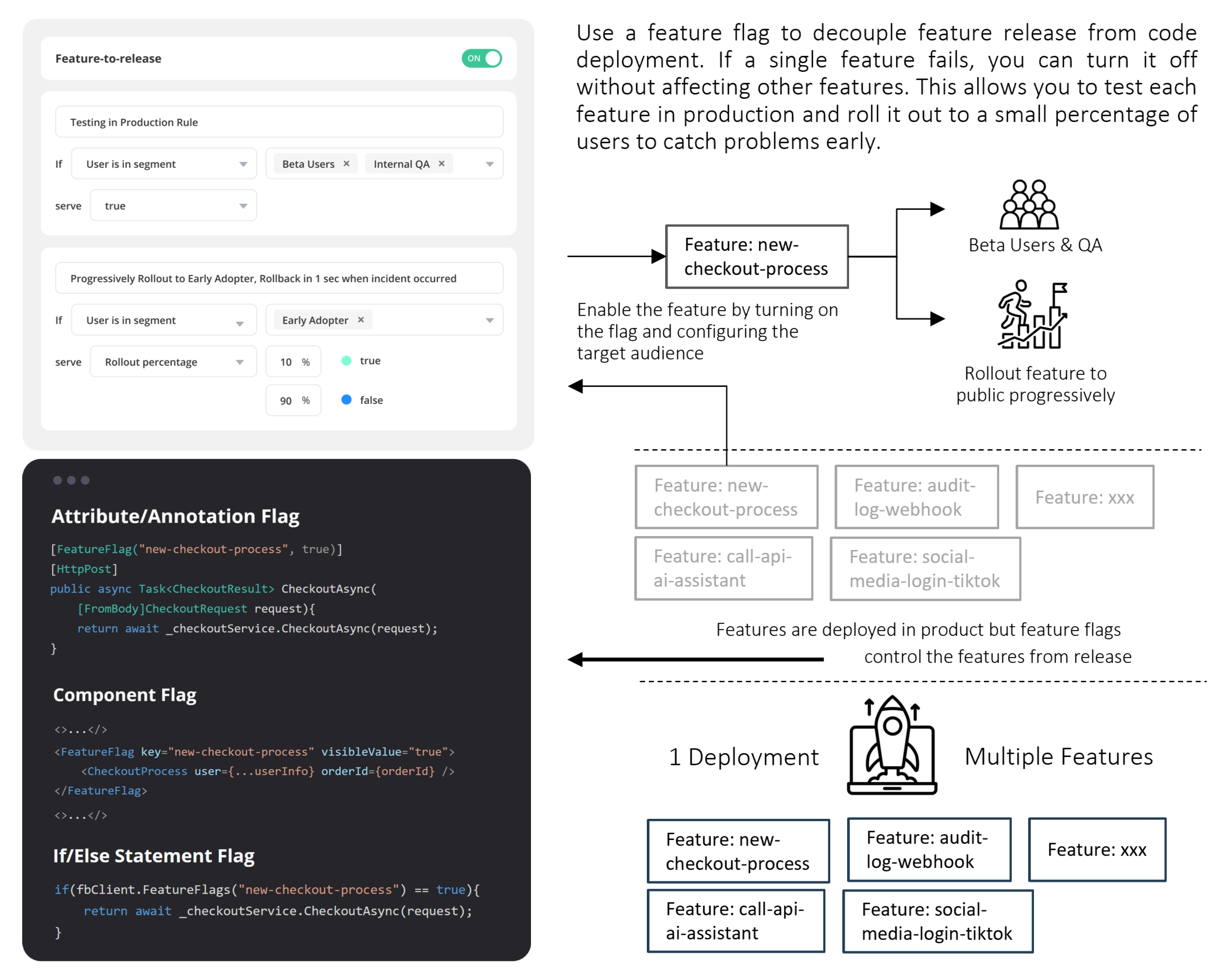 Decouple feature release from code deployment