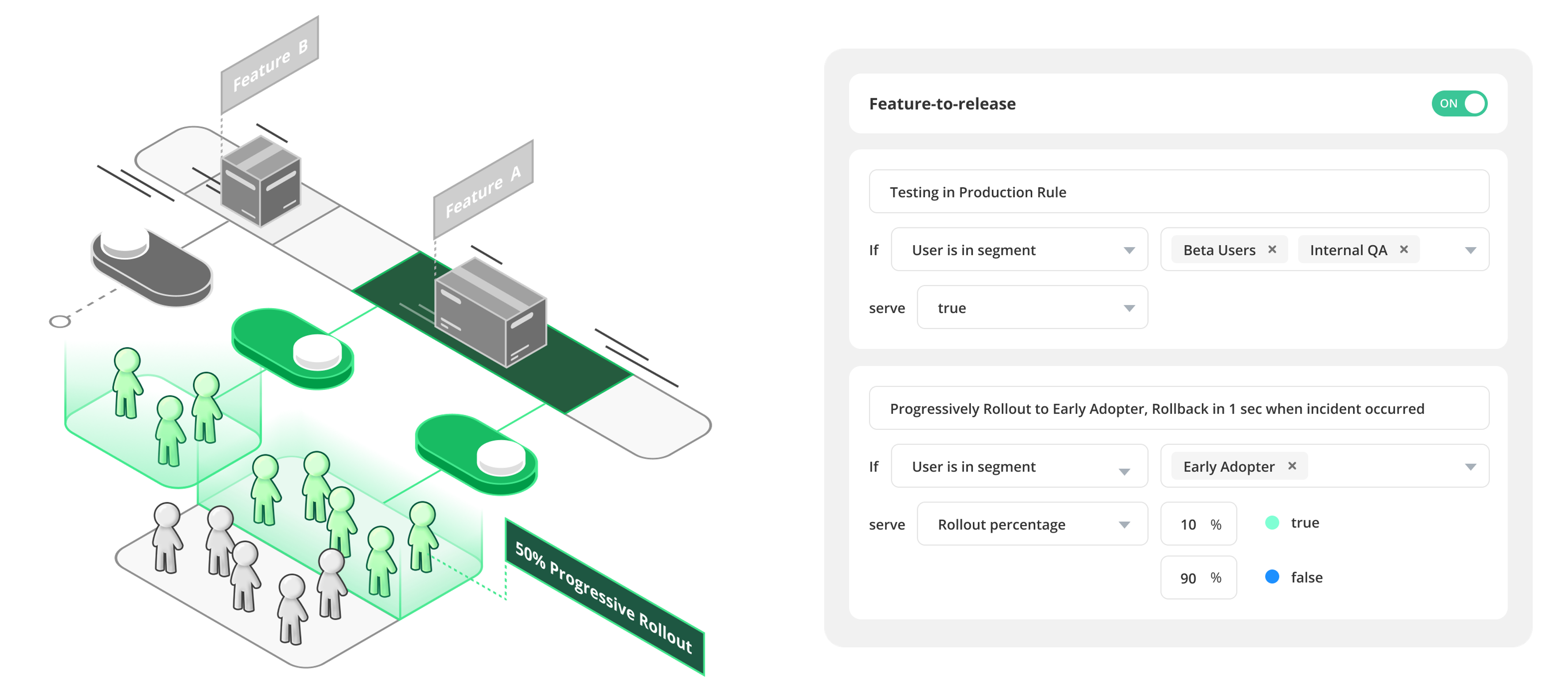 Feature Flag Management Tool