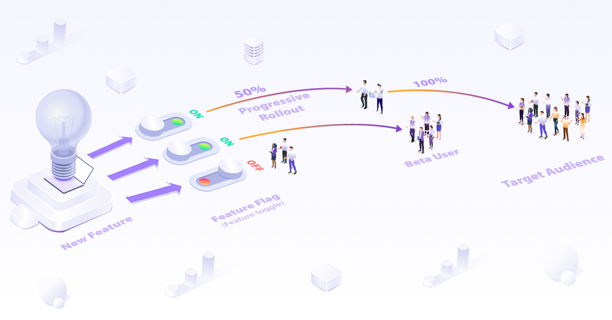 Understanding feature flags