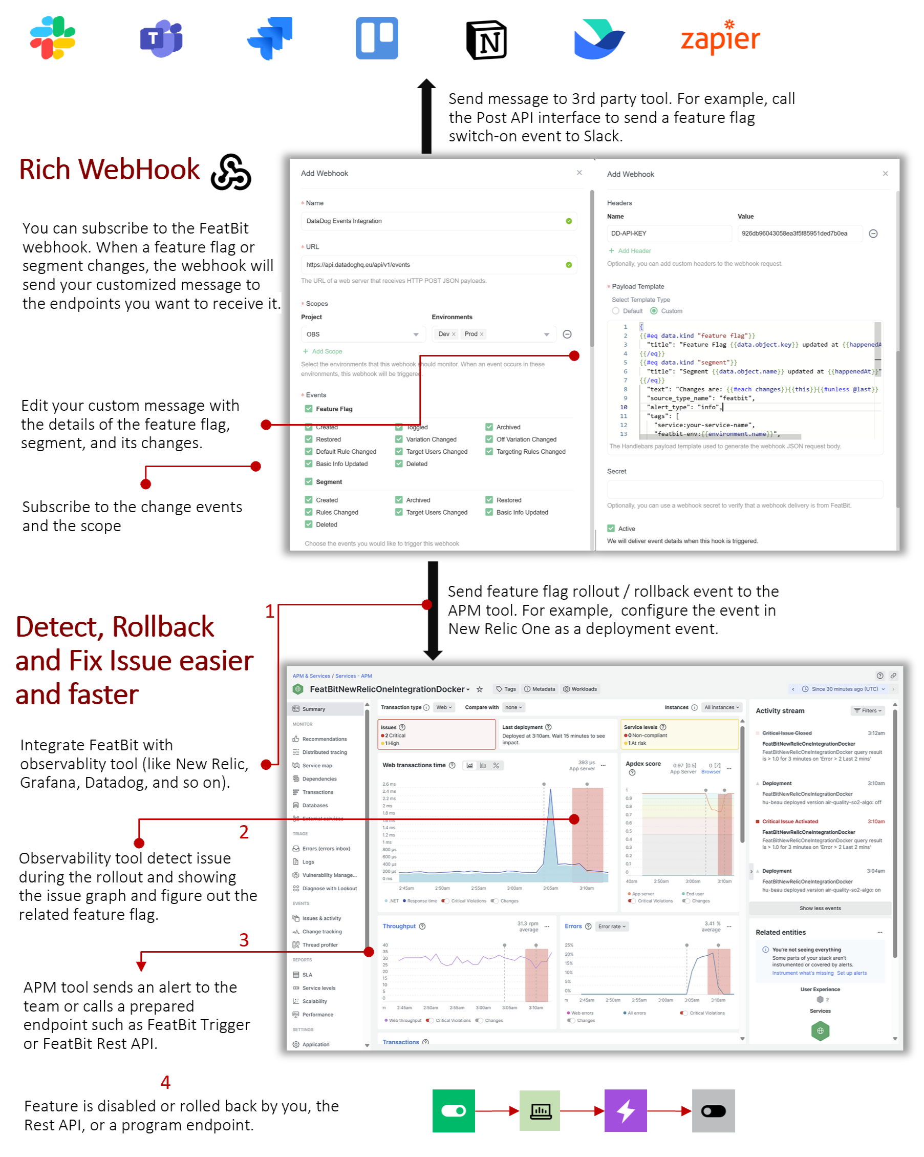 Integrating real-time feature flags with monitoring systems